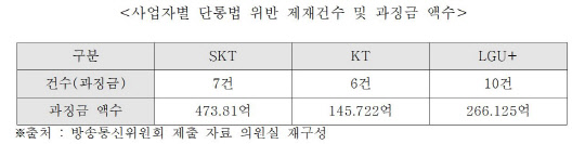출처 : 신용현 의원실